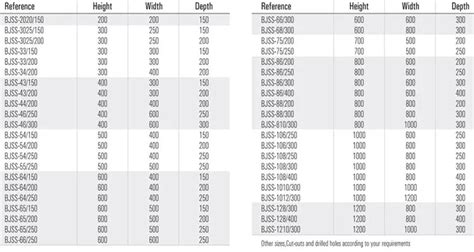 electrical panel box standard size|electrical panel chart.